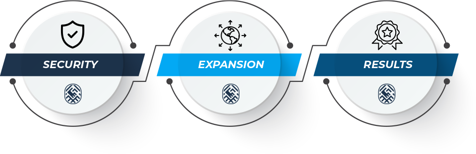 Security, Expansion and Results